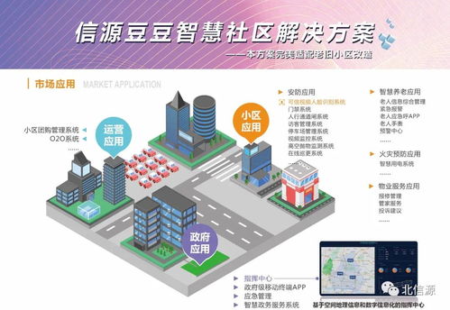 北信源攜手中國社區發展協會 共筑社區服務業數字化轉型新篇章