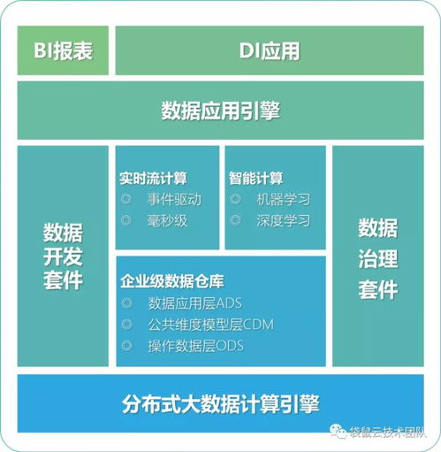 數棧技術分享 到底什么是數據中臺？數字技術服務的核心樞紐終于被說清楚了