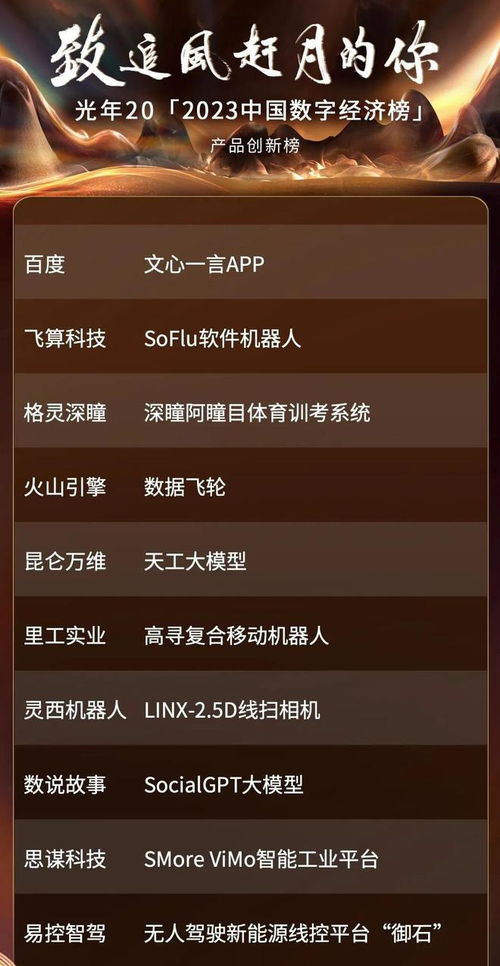 2023中國數(shù)字經(jīng)濟榜揭曉 飛算科技憑創(chuàng)新數(shù)字化技術(shù)獲產(chǎn)品創(chuàng)新獎